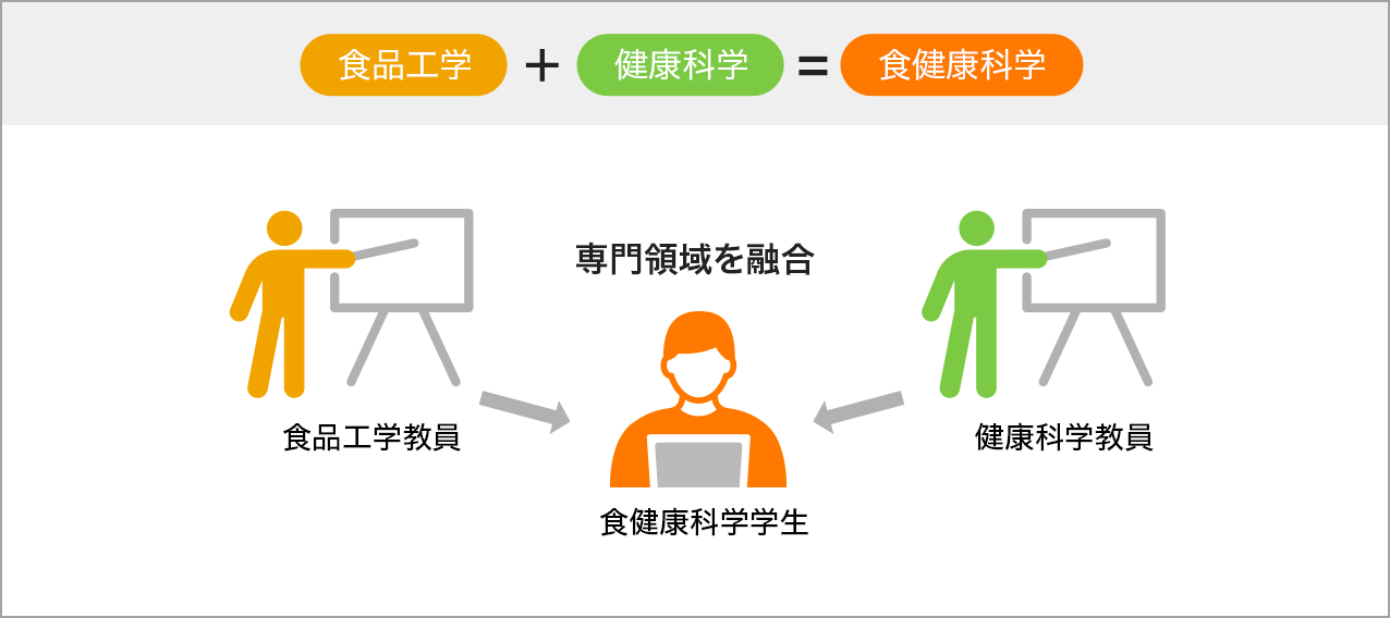 専門領域を融合